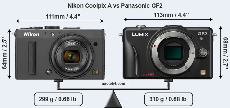 Size Nikon Coolpix A vs Panasonic GF2