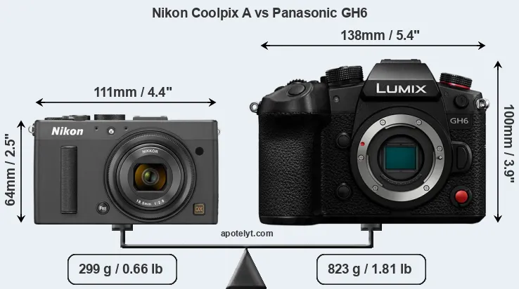 Size Nikon Coolpix A vs Panasonic GH6