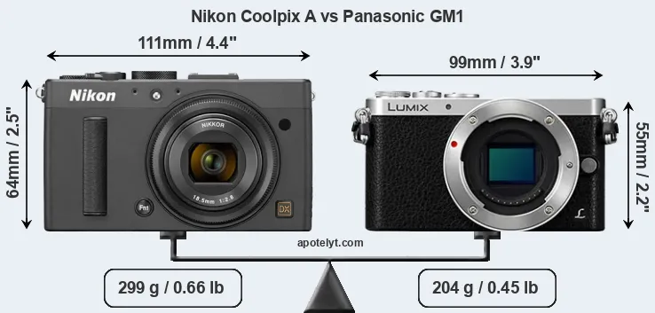 Size Nikon Coolpix A vs Panasonic GM1