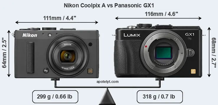 Size Nikon Coolpix A vs Panasonic GX1
