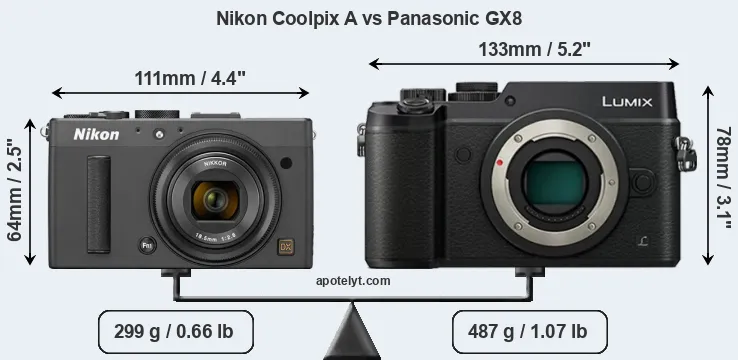 Size Nikon Coolpix A vs Panasonic GX8