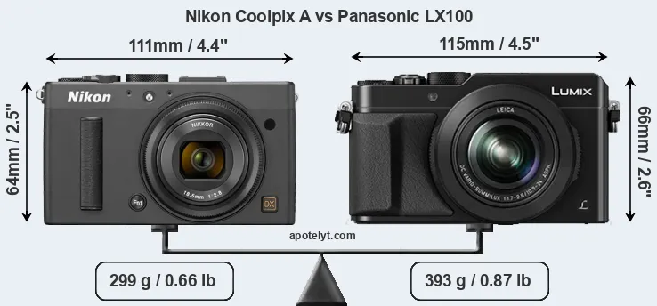 Size Nikon Coolpix A vs Panasonic LX100