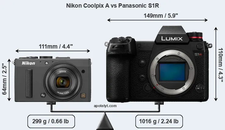 Size Nikon Coolpix A vs Panasonic S1R