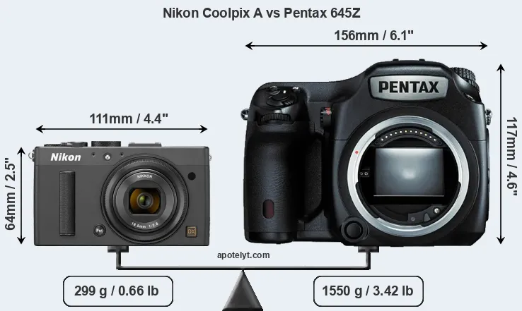 Size Nikon Coolpix A vs Pentax 645Z