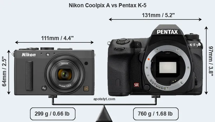 Size Nikon Coolpix A vs Pentax K-5