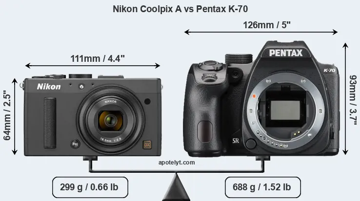 Size Nikon Coolpix A vs Pentax K-70