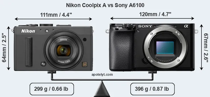 Size Nikon Coolpix A vs Sony A6100