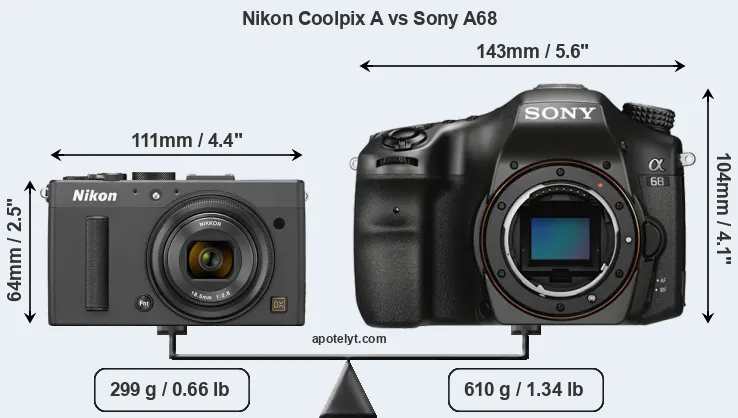 Size Nikon Coolpix A vs Sony A68