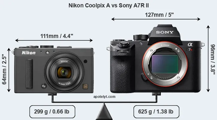 Size Nikon Coolpix A vs Sony A7R II