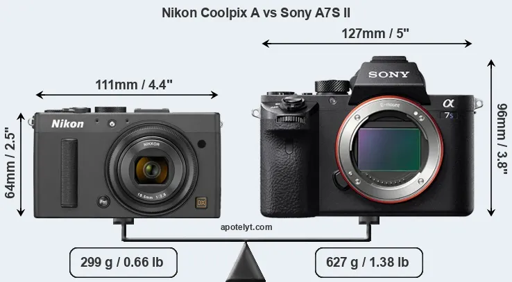 Size Nikon Coolpix A vs Sony A7S II