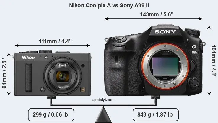 Size Nikon Coolpix A vs Sony A99 II
