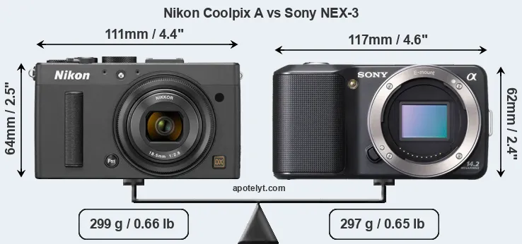 Size Nikon Coolpix A vs Sony NEX-3