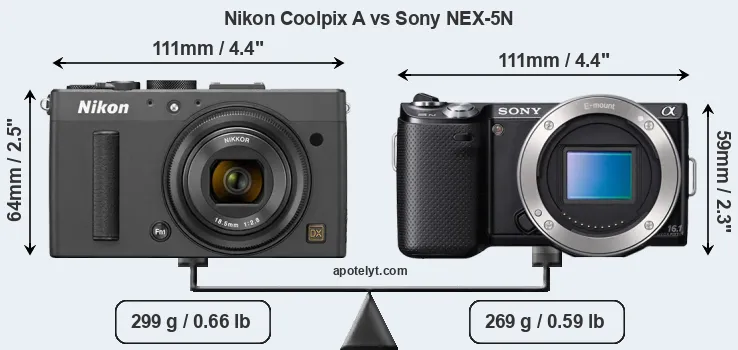 Size Nikon Coolpix A vs Sony NEX-5N