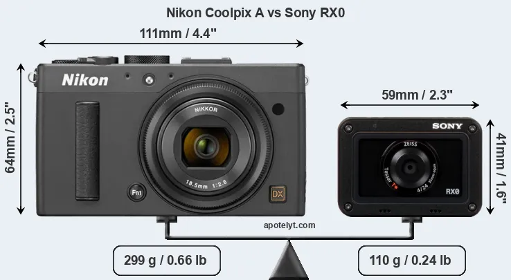 Size Nikon Coolpix A vs Sony RX0