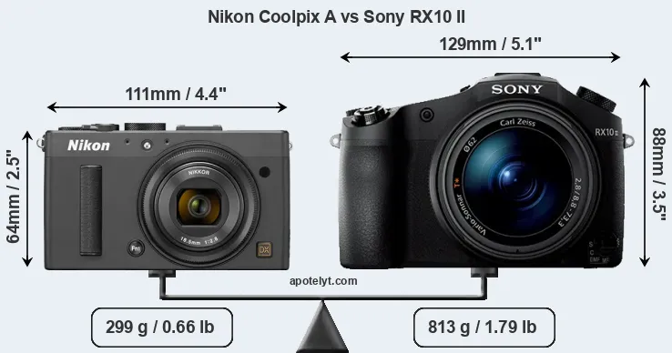 Size Nikon Coolpix A vs Sony RX10 II