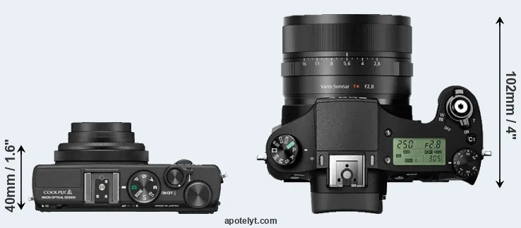 Compare Coolpix A versus RX10 II top