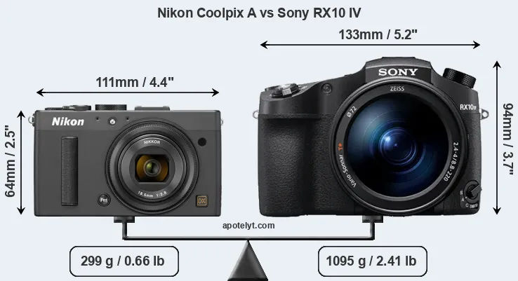 Size Nikon Coolpix A vs Sony RX10 IV