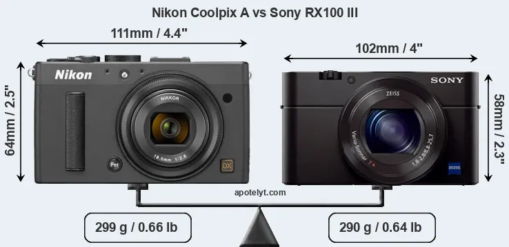 Size Nikon Coolpix A vs Sony RX100 III