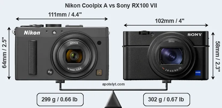 Size Nikon Coolpix A vs Sony RX100 VII
