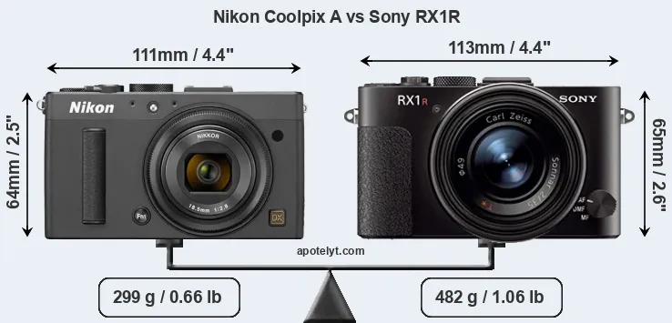 Size Nikon Coolpix A vs Sony RX1R