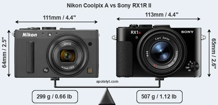 Size Nikon Coolpix A vs Sony RX1R II