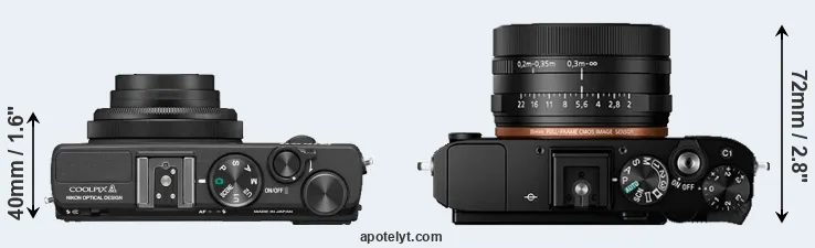 Compare Coolpix A versus RX1R II top
