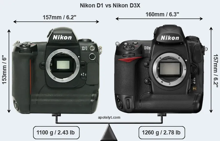 Size Nikon D1 vs Nikon D3X
