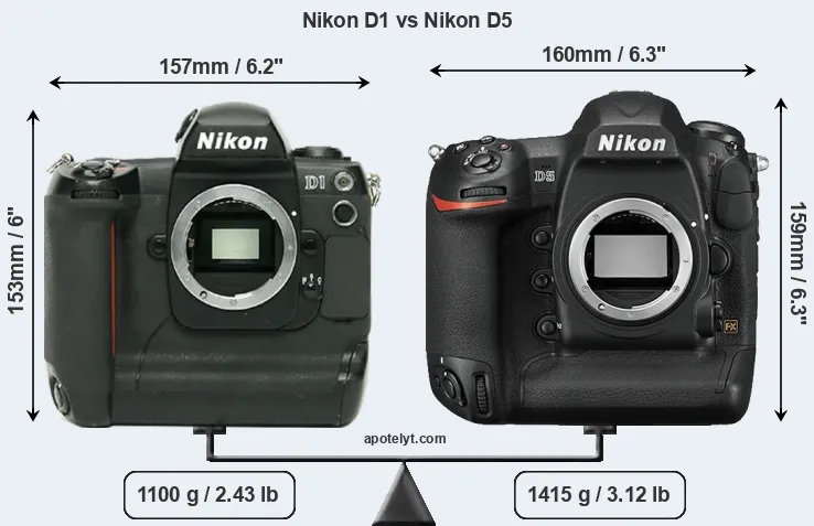 Size Nikon D1 vs Nikon D5