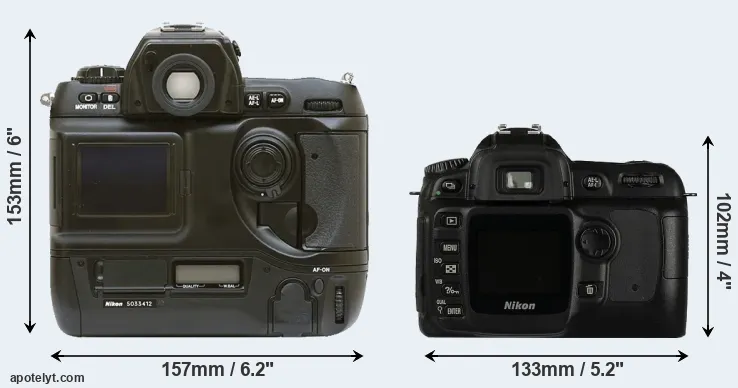 Comparison D1 or D50 rear