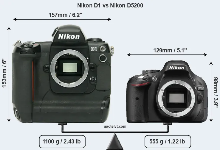 Size Nikon D1 vs Nikon D5200