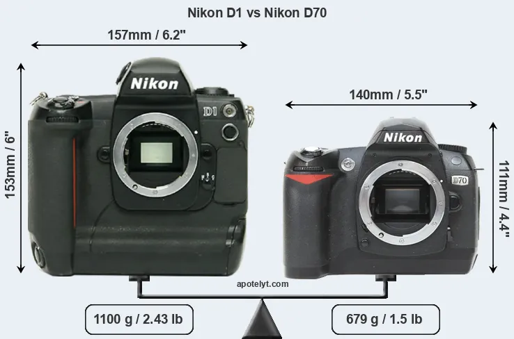 Size Nikon D1 vs Nikon D70