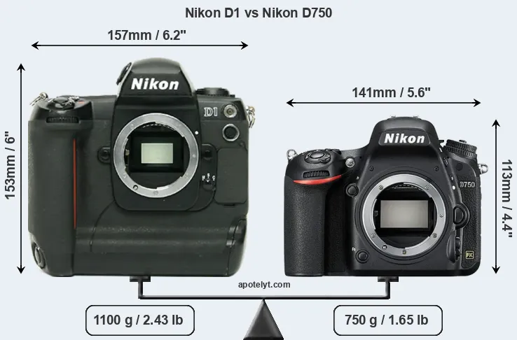 Size Nikon D1 vs Nikon D750