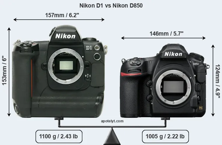 Size Nikon D1 vs Nikon D850