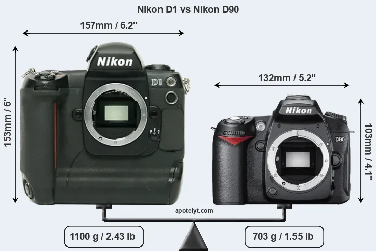 Size Nikon D1 vs Nikon D90