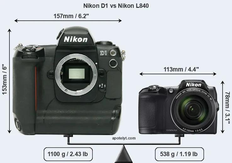 Size Nikon D1 vs Nikon L840