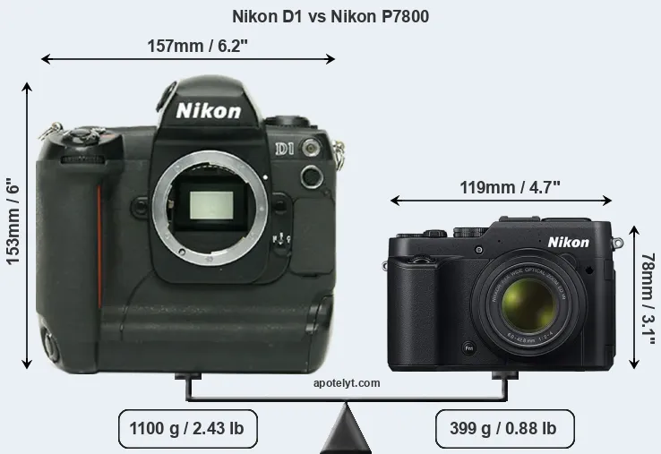Size Nikon D1 vs Nikon P7800