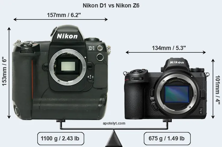 Size Nikon D1 vs Nikon Z6