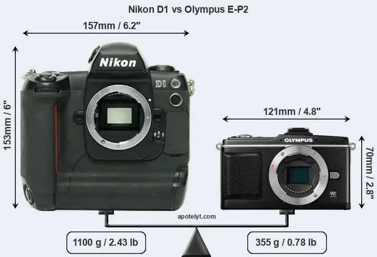 Size Nikon D1 vs Olympus E-P2