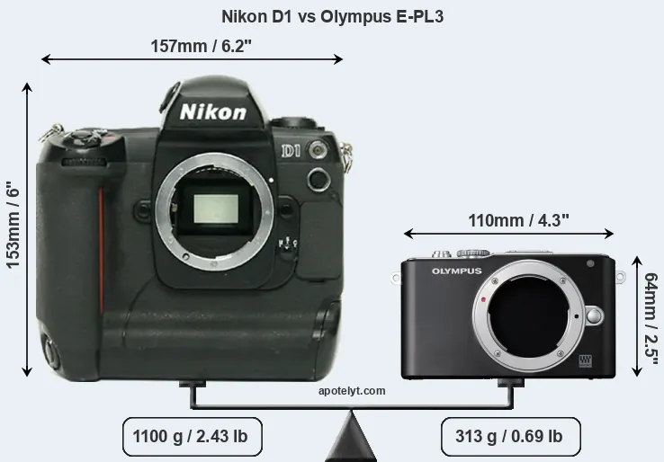 Size Nikon D1 vs Olympus E-PL3