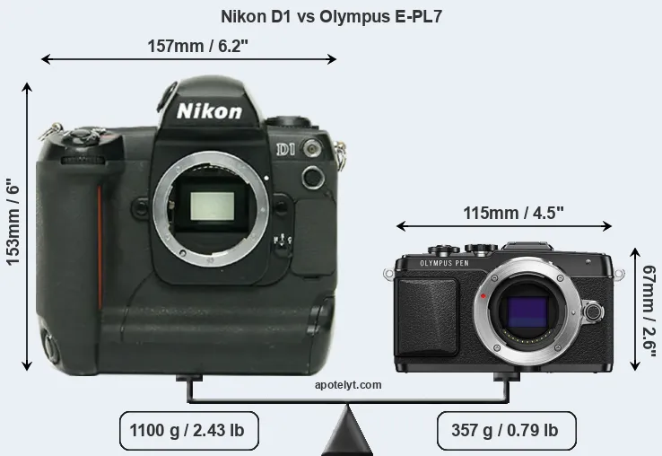 Size Nikon D1 vs Olympus E-PL7
