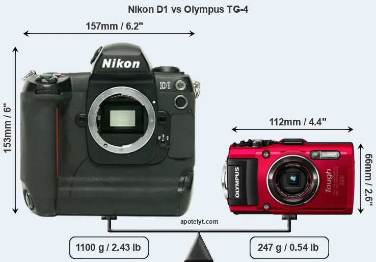 Size Nikon D1 vs Olympus TG-4