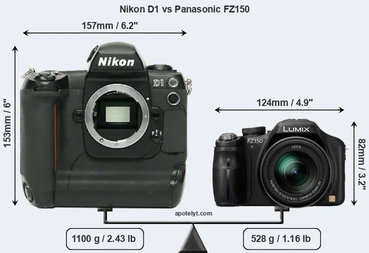 Size Nikon D1 vs Panasonic FZ150