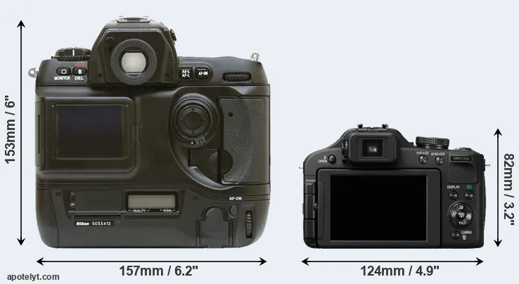 Comparison D1 or FZ150 rear