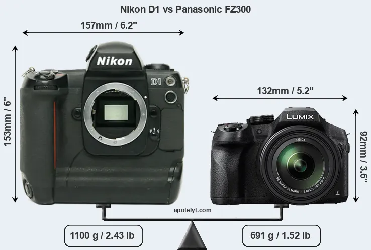 Size Nikon D1 vs Panasonic FZ300