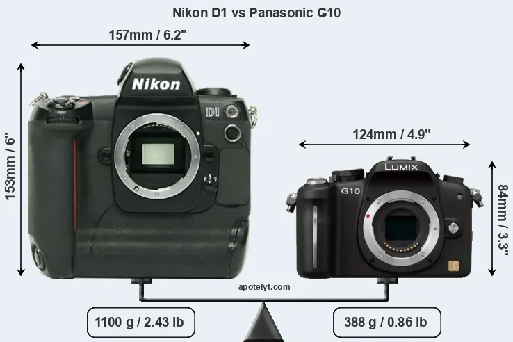 Size Nikon D1 vs Panasonic G10