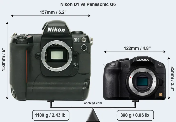 Size Nikon D1 vs Panasonic G6
