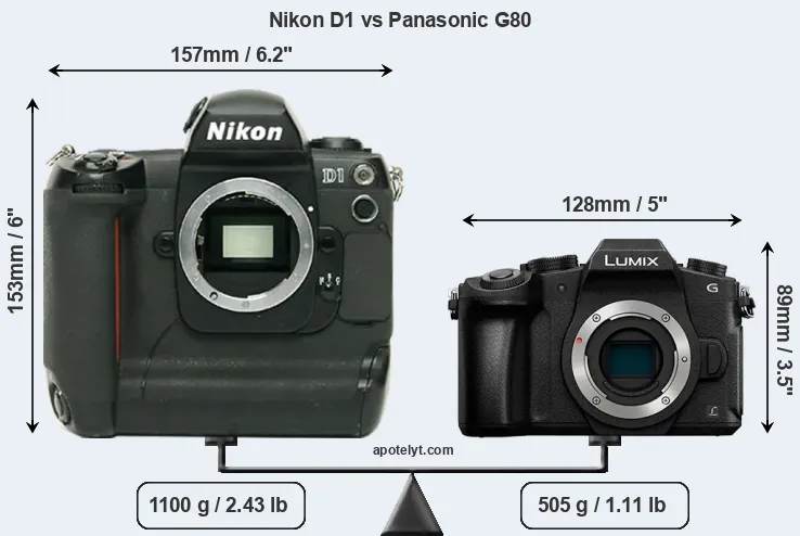 Size Nikon D1 vs Panasonic G80