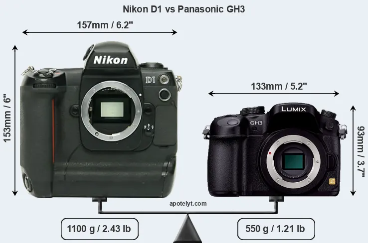 Size Nikon D1 vs Panasonic GH3