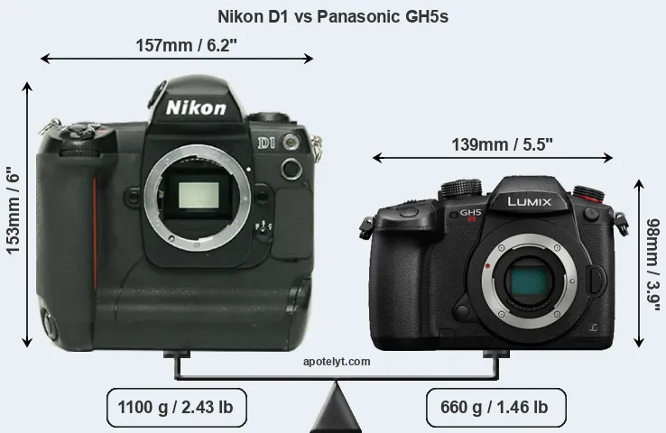 Size Nikon D1 vs Panasonic GH5s