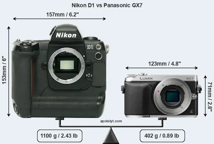 Size Nikon D1 vs Panasonic GX7